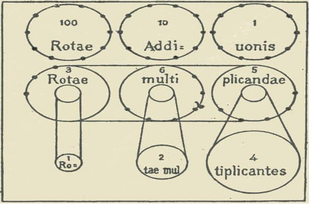 Figure 1.2 — Historical drawing