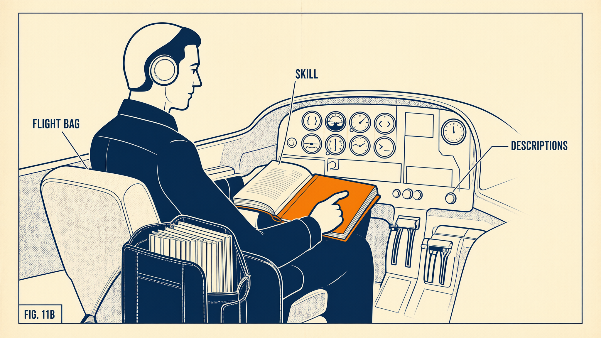 A pilot reads one orange manual on his knee while an open flight bag full of closed manuals stands beside his seat